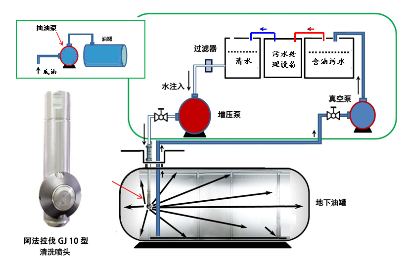 清洗工程